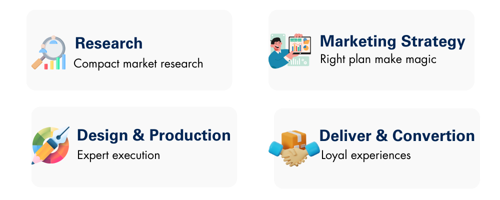 why Digitreax is Best Digital Marketing services provider graphical image